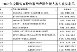 六合彩结果-六合彩结果查询2025
学子在2025年安徽省高校物联网应用创新大赛中再创佳绩